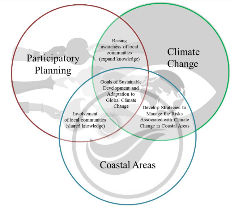 article_climate_coastal areas